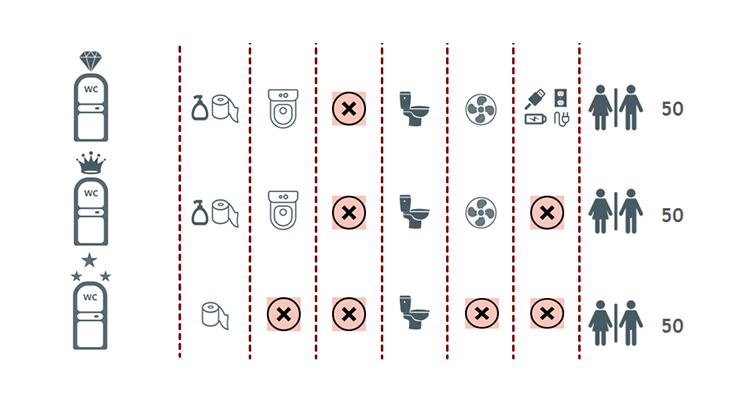 SANITARIOS PORTÁTILES DE LUJO EN MODULO Capacidades